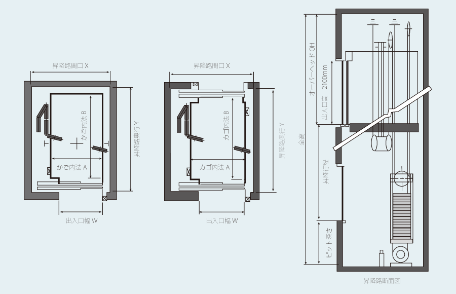 荷物用エレベーター据付図