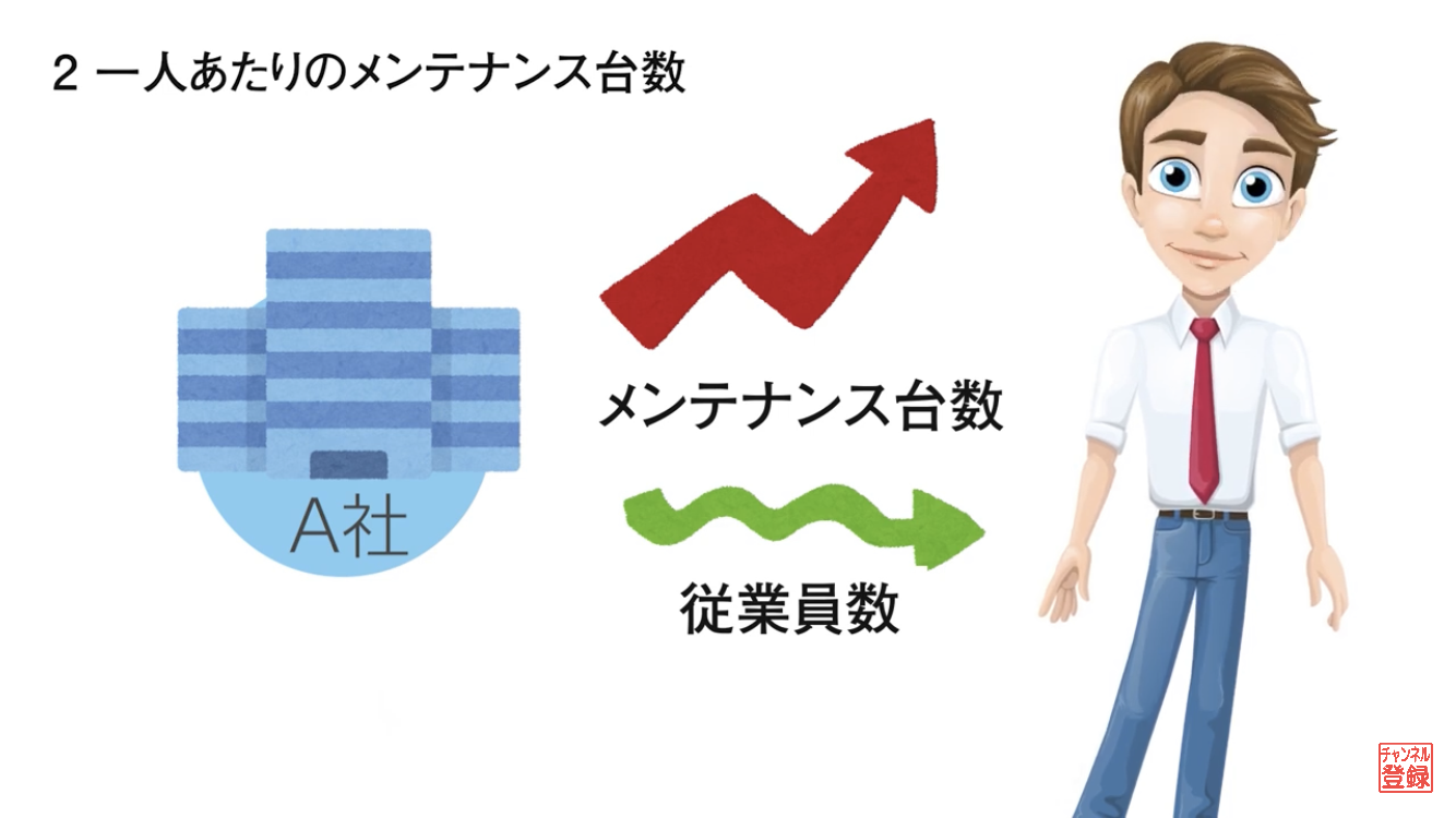 台数と人数