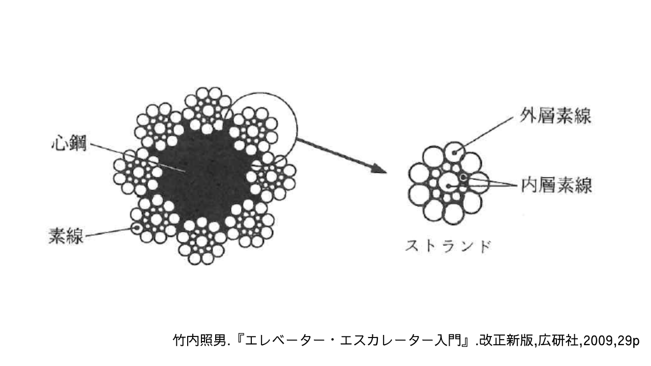 ロープ断面図