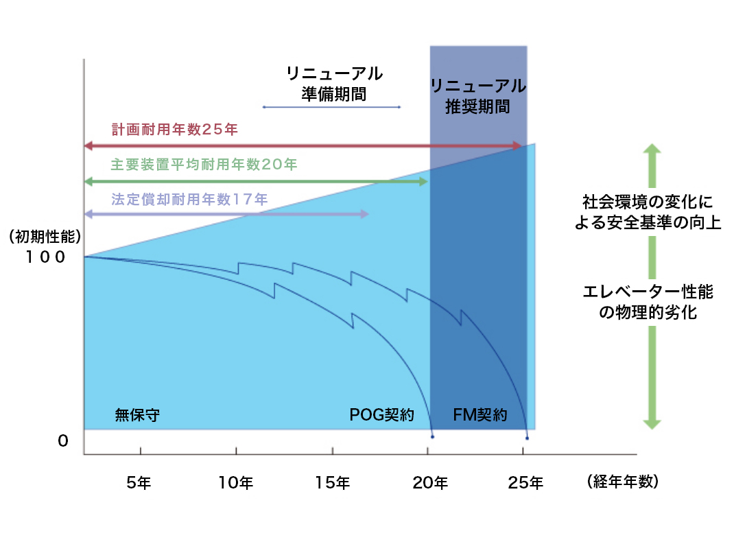 コスト図